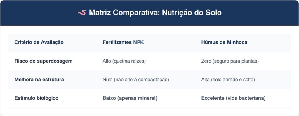 Humus-de-Minhoca-tabela-1024x398 Como revitalizar vasos antigos com húmus de minhoca puro para qualquer planta crescer forte e recuperar o verde