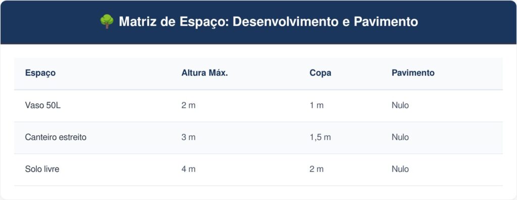 Ipe-mirim-tabela-1024x398 Essa árvore é ideal para o seu corredor externo: não racha o piso, proporciona sombra e dá flores amarelas vibrantes