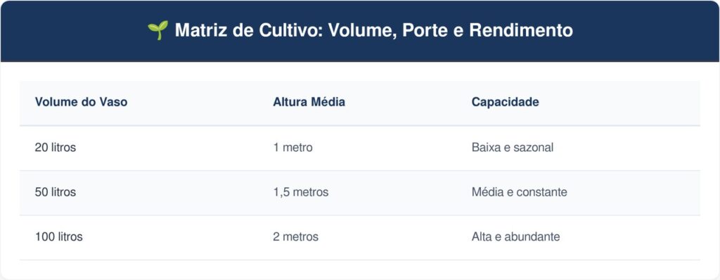 Jabuticabeira-tabela-1024x398 A árvore nativa mais adaptável para cultivar em vaso: como cuidar e fazer esta espécie dar frutos na sacada