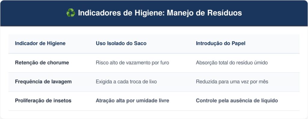 Jornais-velhos-tabela-1024x398 Não jogue jornais velhos fora: ideias para reutilizar as folhas grossas para forrar o fundo da lixeira da cozinha e absorver o chorume molhado antes de furar o saco