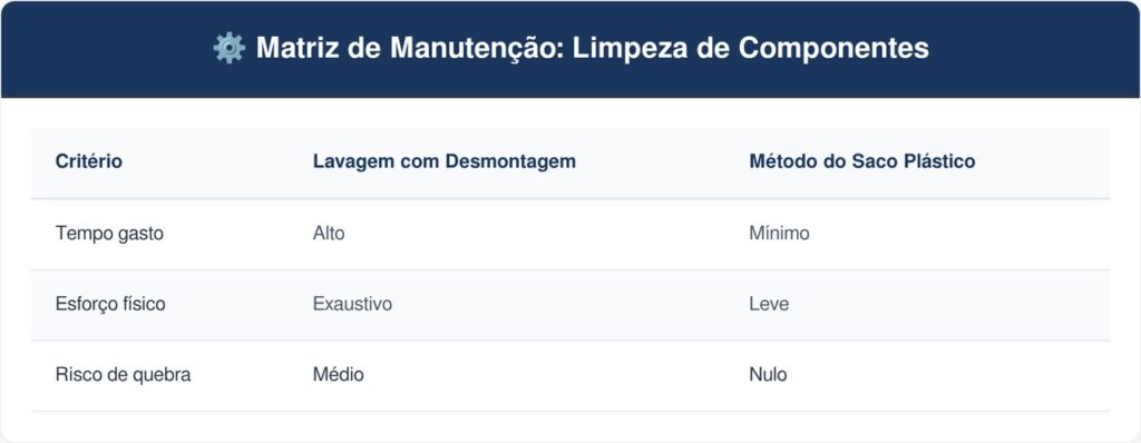 Limpar-o-po-estatico-tabela-1024x398 Como limpar o pó estático grosso das grades do ventilador sem precisar desmontar tudo: o truque fácil de borrifar água com amaciante e embalar num saco plástico ligado que sempre funciona