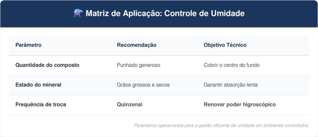 Lixeira-do-banheiro-tabela-1024x442 Colocar um punhado de sal grosso no fundo da lixeira do banheiro: para que serve e por que você deve fazer isso antes de colocar o saco plástico novo