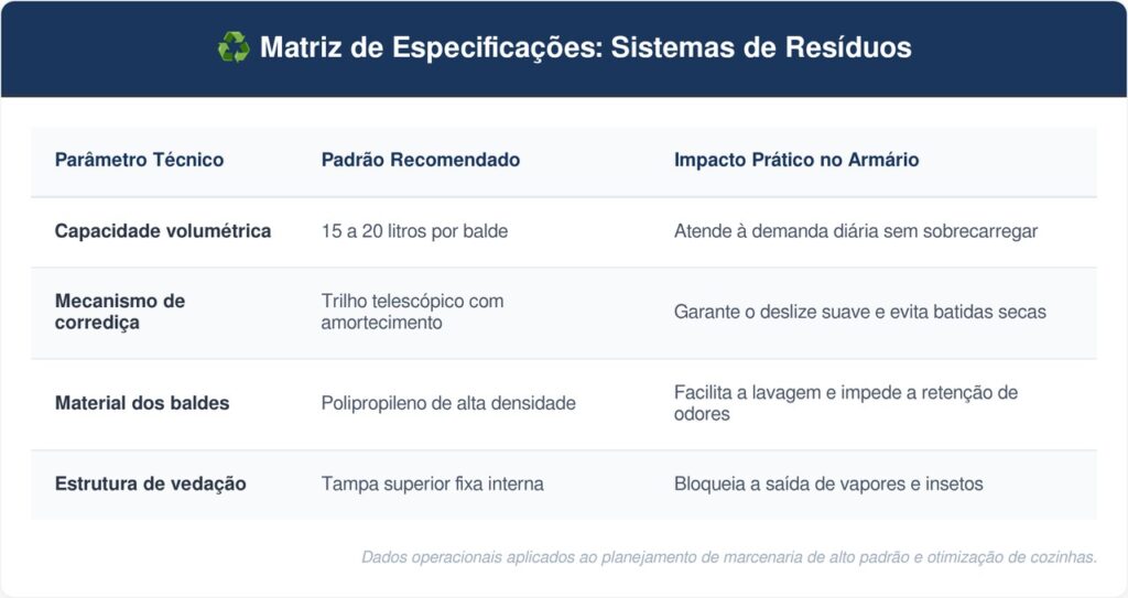 Lixeiras-duplas-embutidas-tabela-1024x543 Adeus às lixeiras de pedal soltas no meio da cozinha: a tendência minimalista para renovar o espaço com lixeiras duplas embutidas nos armários
