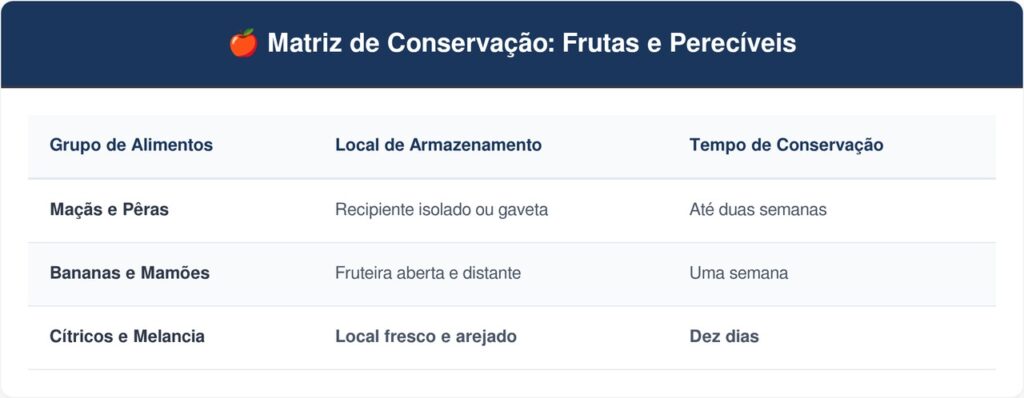 Maca-na-fruteira-tabela-1024x398 Pare de guardar maçãs misturadas com outras frutas maduras na mesma fruteira: essa é a maneira correta de isolar a fruta para evitar que seu gás natural apodreça as vizinhas