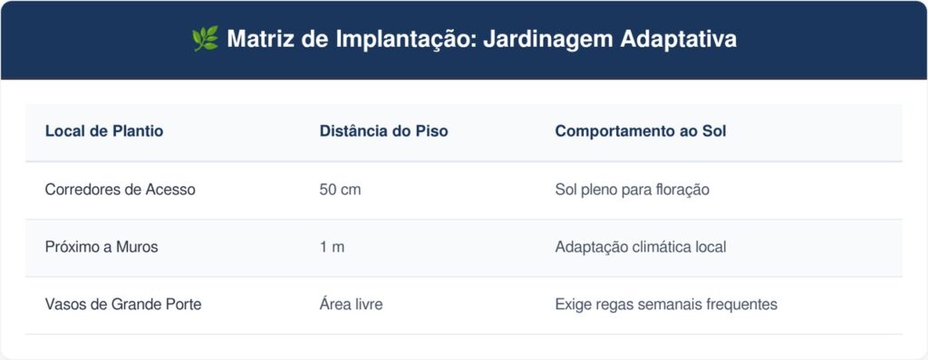 Manaca-da-serra-tabela-1024x398 Essa árvore é ideal para o seu quintal: não racha o piso, proporciona sombra e dá flores que mudam de cor