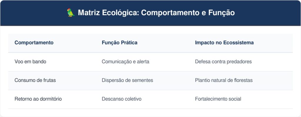 Maritacas-tabela-1024x398 Se você ouvir este barulho em bando passando rapidamente à tarde, nós lhe contamos o que isso significa e por que é um bom sinal