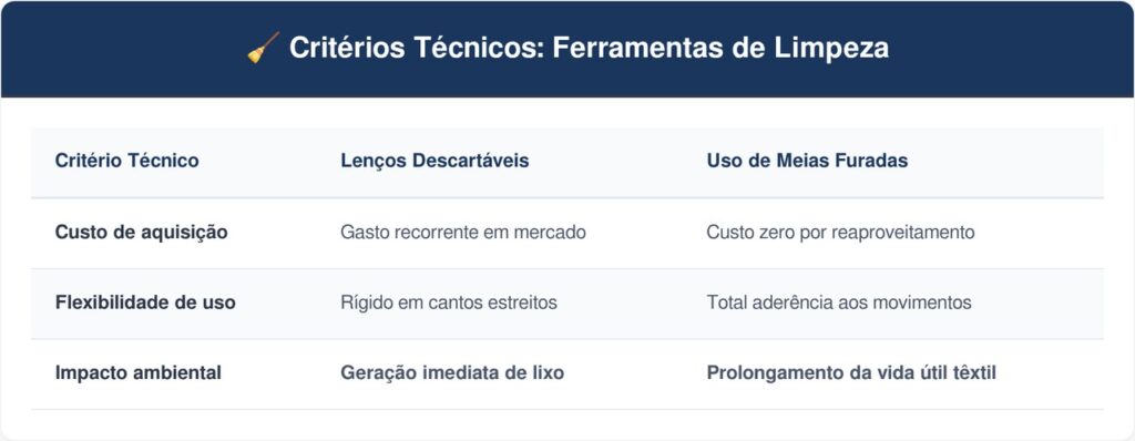 Meias-furadas-tabela-1024x398 Não jogue meias velhas e furadas fora: ideias para reutilizar o tecido macio vestindo na mão para limpar poeira de persianas e cantos difíceis de rodapés