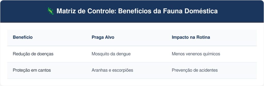 Ovos-de-lagartixa-tabela-1024x335 Se você encontrar estes ovos minúsculos e brancos atrás de um vaso esquecido, nós lhe diremos o que isso significa e por que é algo bom