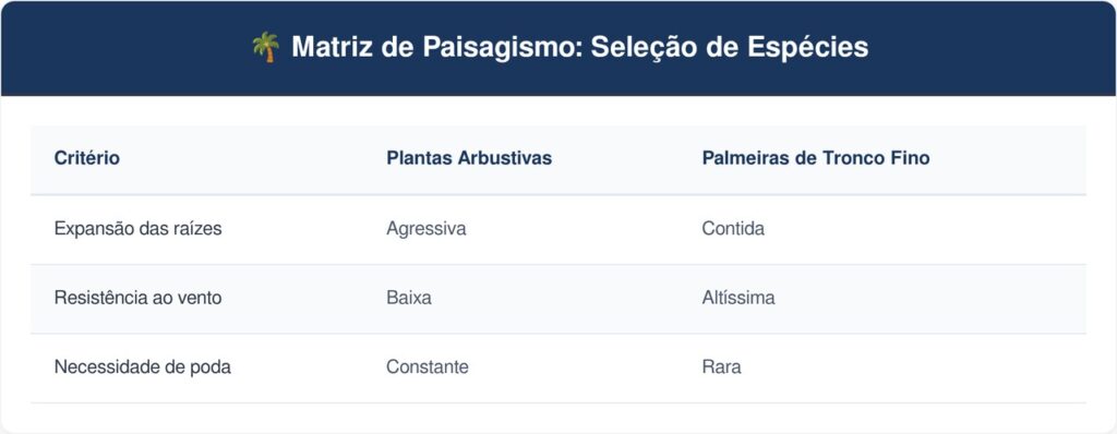 Palmeiras-de-tronco-fino-tabela-1024x398 5 palmeiras de tronco fino cujas raízes não estouram os vasos de cimento, perfeitas para sacadas de apartamento