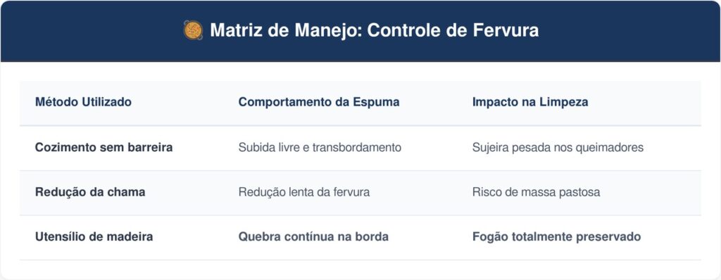 Panela-derramando-tabela-1024x398 Como evitar que a água do macarrão ferva e transborde sujando o fogão todo: o truque fácil de atravessar uma colher de pau em cima da panela que sempre funciona