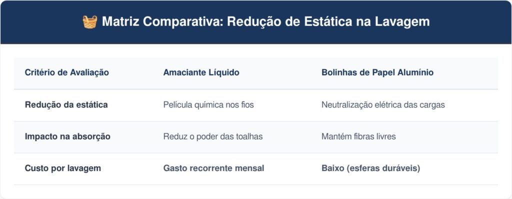 Papel-aluminio-tabela-1-1024x398 Colocar duas bolinhas de papel alumínio amassadas dentro da máquina de lavar: para que serve e por que você deve fazer isso para tirar a energia estática das roupas