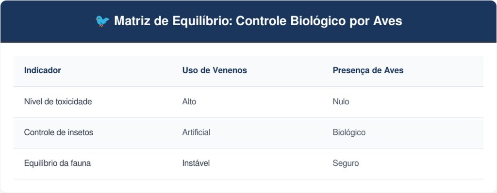 Passaros-tabela-1024x398 Se você encontrar estes visitantes carregando fiapos e gravetos secos para as telhas, nós lhe diremos o que isso significa e por que é algo bom