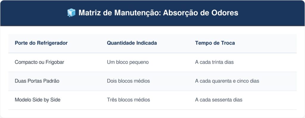 Pedaco-de-carvao-tabela-1024x398 Colocar um pequeno pedaço de carvão vegetal no fundo da geladeira: para que serve e por que você deve fazer isso para sugar instantaneamente os odores de comida