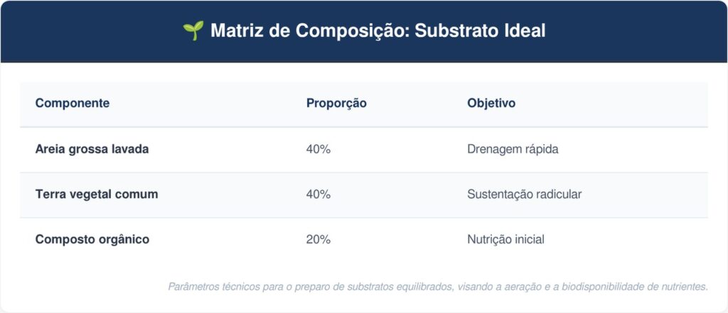 Peixinho-da-horta-tabela-1024x441 Como plantar peixinho-da-horta com um cuidado no solo arenoso que faz diferença na textura peluda das folhas