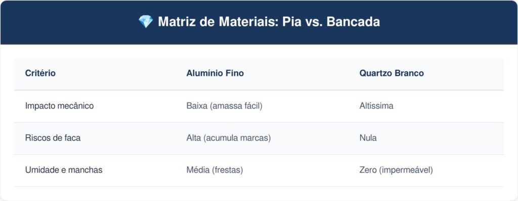 Pia-de-aluminio-tabela-1024x398 Adeus à pia de alumínio fina que amassa com qualquer batida de panela: a nova tendência é mais luxuosa e resistente contra riscos com a bancada inteiriça de quartzo branco