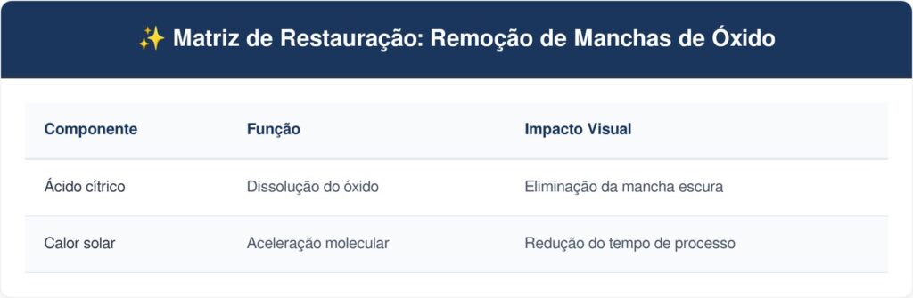 Piso-de-ceramica-tabela-1024x335 Como remover manchas amareladas de ferrugem do piso de cerâmica da varanda: o truque fácil de aplicar suco de limão puro com sal e deixar agir sob o sol