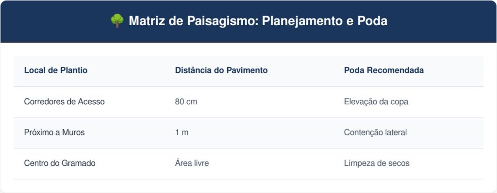 Pitangueira-tabela-1024x398 Essa árvore é ideal para o seu pátio: não racha o piso, proporciona sombra fresca e dá frutos doces e vermelhos