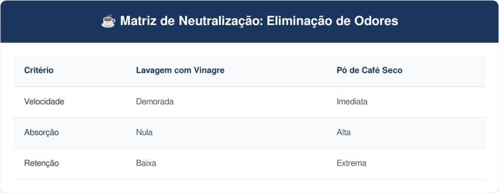 Po-de-cafe-seco-e-fresco-tabela-1024x398 Colocar uma xícara pequena com três colheres de pó de café seco e fresco na geladeira: para que serve e por que você deve fazer isso no momento que acabar a energia para evitar mau cheiro