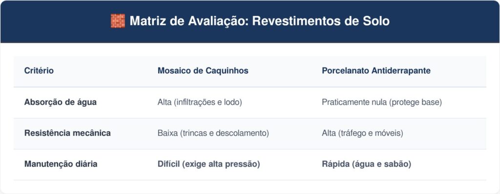 Porcelanato-rustico-antiderrapante-tabela-1024x398 Adeus ao piso de caquinhos vermelhos clássico de quintal: a nova tendência é mais resistente e proporciona facilidade de limpeza com o porcelanato rústico antiderrapante