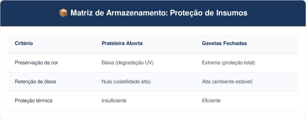 Potinhos-de-paprica-e-oregano-tabela-1024x398 Pare de guardar potinhos de páprica e orégano diretamente sob a luz forte da janela: essa é a maneira correta de ocultar em gavetas cegas para evitar que percam a coloração e o aroma óleos essenciais