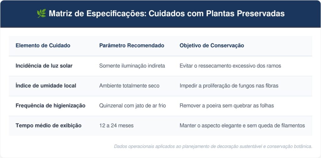 Projetos-de-interiores-tabela-1024x504 Adeus às plantas de plástico na decoração: a nova tendência é mais elegante e proporciona frescor com folhagens secas naturais