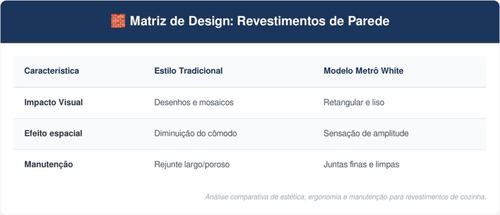 Revestimento-metro-white-tabela-1-1024x441 Adeus ao azulejo estampado na cozinha: conheça a tendência clean do revestimento metrô white liso para ampliar o ambiente