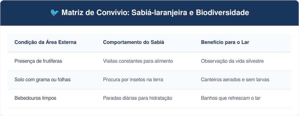 Sabia-laranjeira-tabela-1024x398 Se você ouvir este canto melodioso de madrugada, nós lhe contamos o que isso significa e por que é um bom sinal