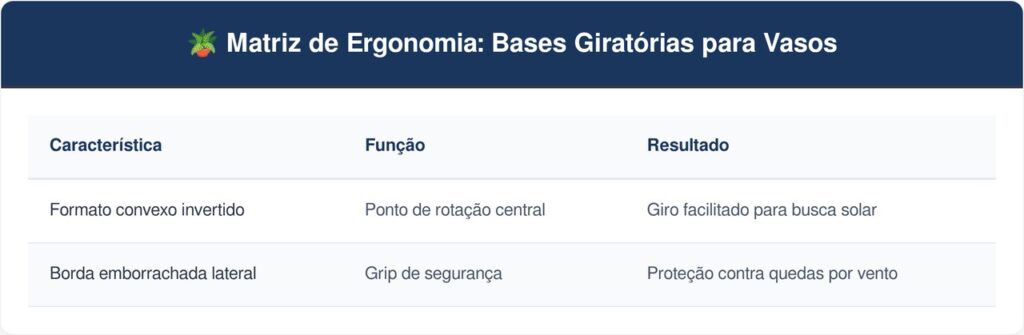 Tampas-de-panela-tabela-1024x335 Não jogue velhas tampas de panela que perderam o cabo central fora: ideias para reutilizar essas peças emborrachadas viradas para baixo como bases giratórias para vasos no quintal
