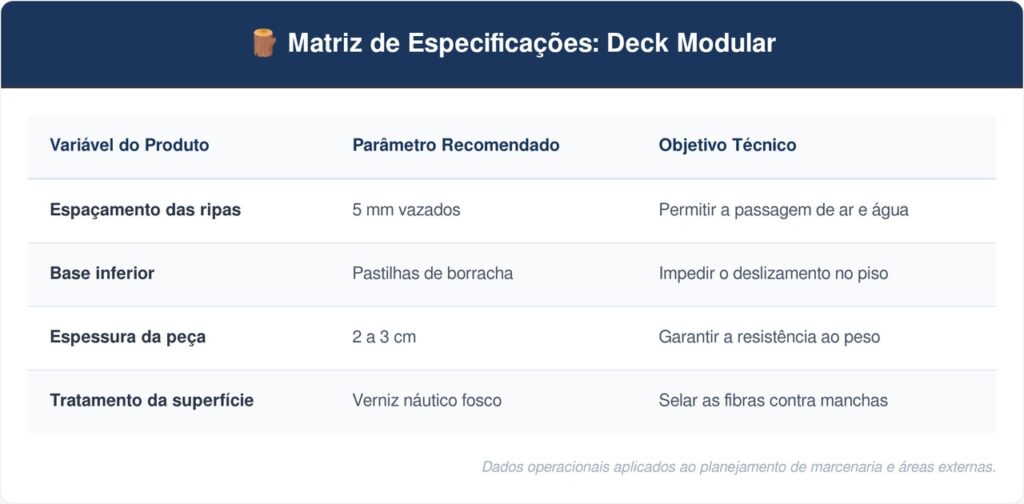 Tapetes-tabela-1024x504 Adeus aos tapetes de tecido molhados na saída do banho: qual a tendência em estrados de madeira teca para substituí-los em 2026?