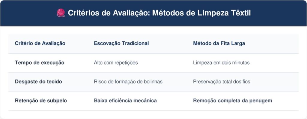 Tirar-pelo-de-gato-tabela-1024x398 Como remover pelo de gato e cachorro grudado em calça preta rapidamente: o truque fácil de enrolar fita adesiva larga na mão que sempre funciona