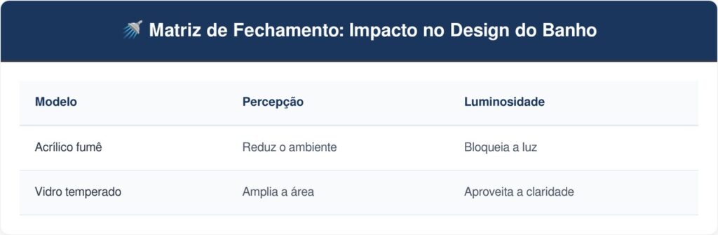 Transformar-o-banheiro-antigo-tabela-1024x335 Adeus ao box de acrílico fumê com esquadria de alumínio frágil: a nova tendência é mais segura, ampla e proporciona visibilidade total com o box de vidro temperado incolor