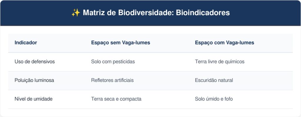 Vaga-lumes-tabela-1-1024x398 Se você encontrar estas pequenas luzes piscando no gramado de casa, nós lhe diremos o que isso significa e por que é algo bom