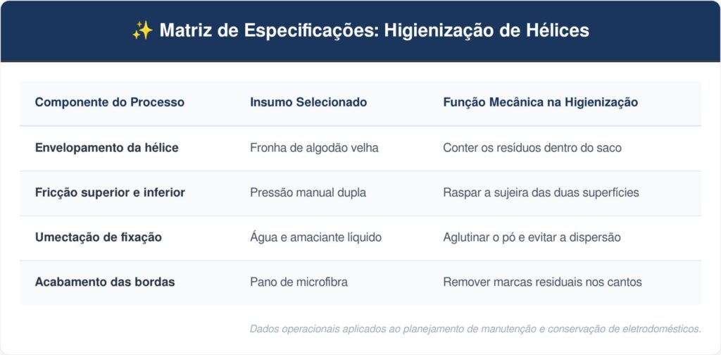 Ventilador-tabela-1024x504 Como tirar poeira das pás do ventilador de teto sem sujar a cama embaixo: o truque fácil de encapar as hélices com uma fronha velha que está na moda