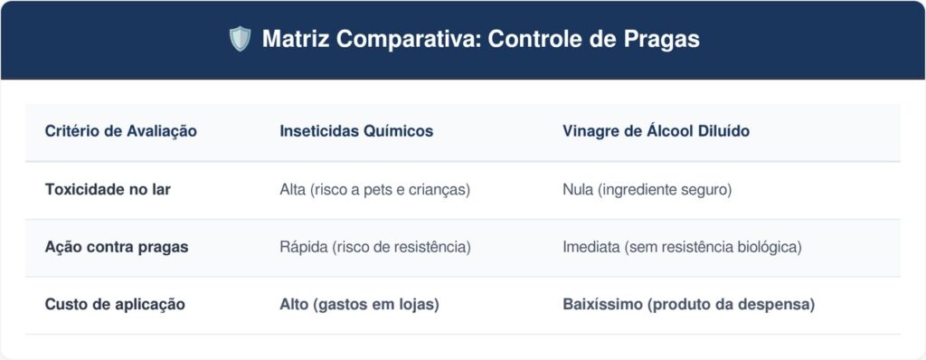 Vinagre-de-Alcool-tabela-2-1024x398 O truque simples borrifando vinagre de álcool diluído em água para eliminar pulgões das folhas de forma rápida