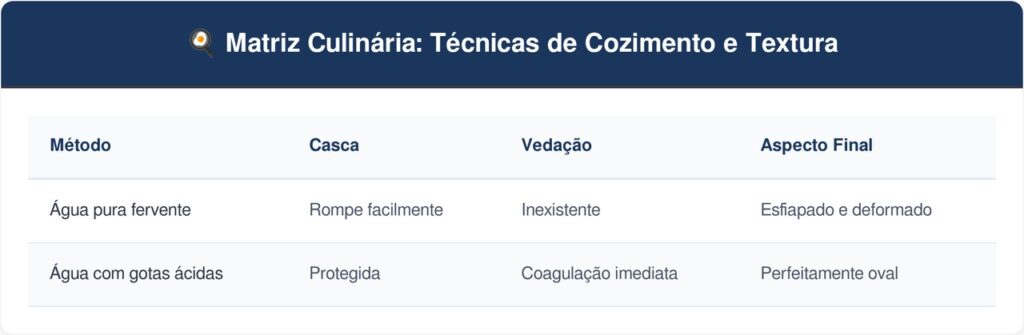 Vinagre-na-agua-tabela-1024x335 Colocar algumas gotas de vinagre na água antes de colocar os ovos para ferver: para que serve e por que você deve fazer isso para impedir que a casca rache e a clara vaze