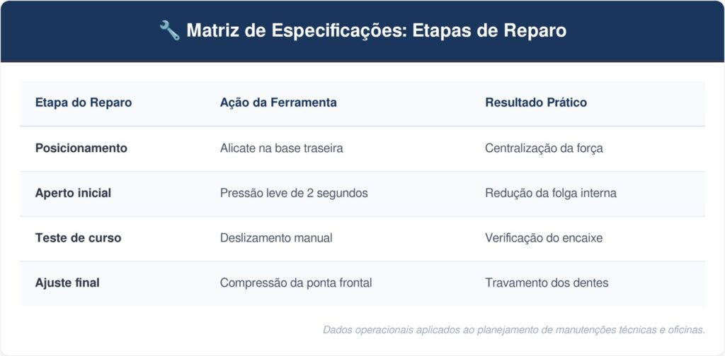Ziper-de-almofada-tabela-1024x504 Como consertar aquele zíper de almofada que fica abrindo no meio: o truque fácil de apertar com o alicate na ponta do fecho que está na moda e sempre funciona