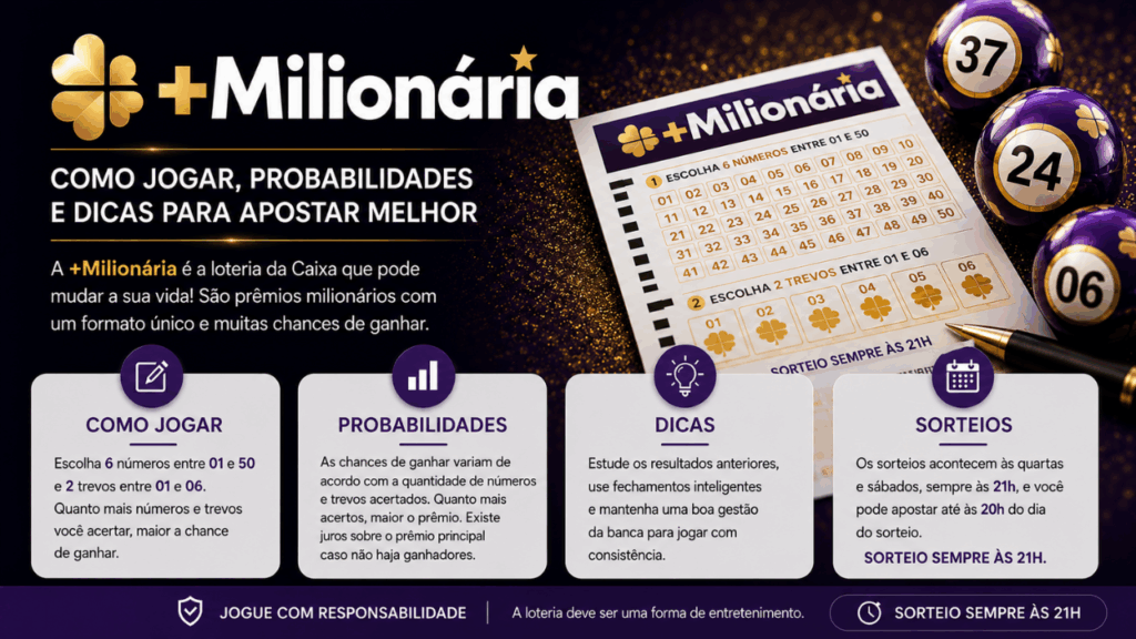 milionaria-texto-1024x576 +Milionária 361 sorteia R$ 61 milhões hoje (06/06) veja como apostar e quando sai o resultado