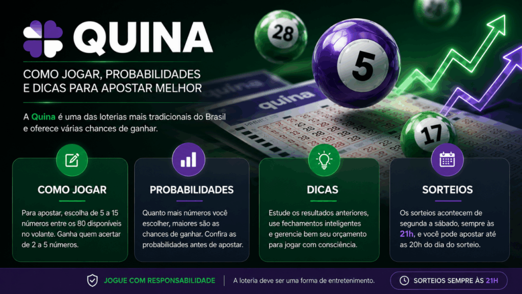 quina-texto-1-1024x576 Quina 7045 sorteia R$ 7,5 milhões hoje (08/06) veja como apostar