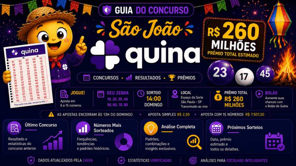 sao-joao-1024x576 Sorteio especial da Quina de São João sorteia R$ 260 milhões neste domingo (28/06) veja como apostar