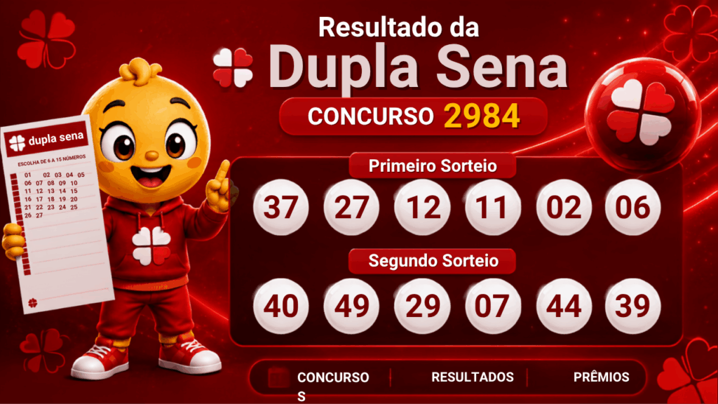 Dupla Sena 2984: alguém ganhou os R$ 1,2 milhão? Veja o resultado de hoje