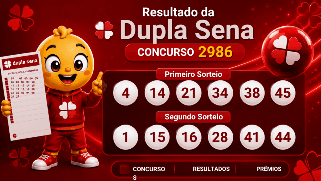 Resultado da Dupla Sena 2986 que sorteou R$ 1,6 milhão nesta quarta