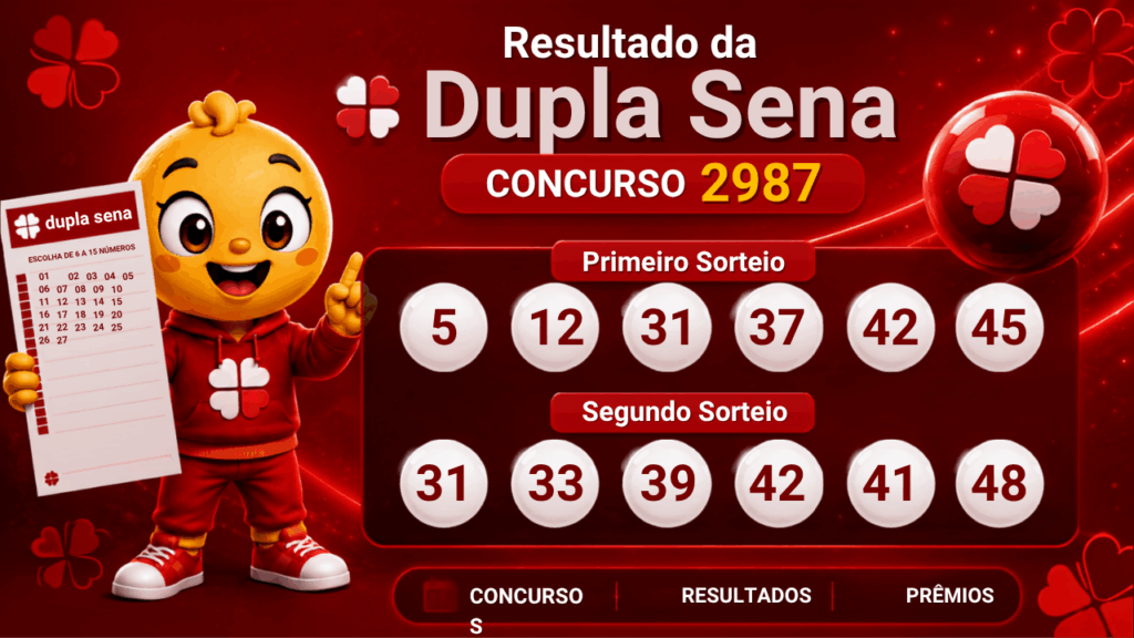 Dupla Sena 2988: alguém ganhou os R$ 2 milhões? Veja o resultado de segunda (27/07)
