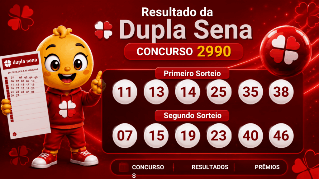 Dupla Sena 2990: alguém ganhou os R$ 270 mil? Veja o resultado de sexta (31/07)