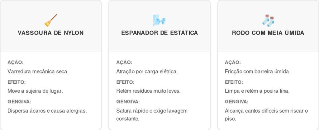 Acumulo-de-poeira-cart-1024x418 Não perca tempo tentando varrer cantos difíceis: essa é a maneira correta de alcançar vãos estreitos e limpar o acúmulo de poeira de forma definitiva