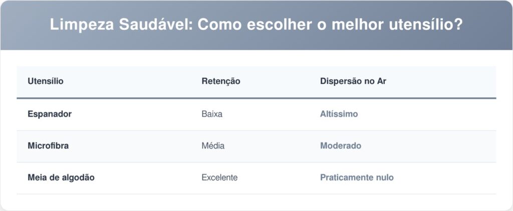 Acumulo-de-poeira-tabela-1024x422 Não perca tempo tentando varrer cantos difíceis: essa é a maneira correta de alcançar vãos estreitos e limpar o acúmulo de poeira de forma definitiva