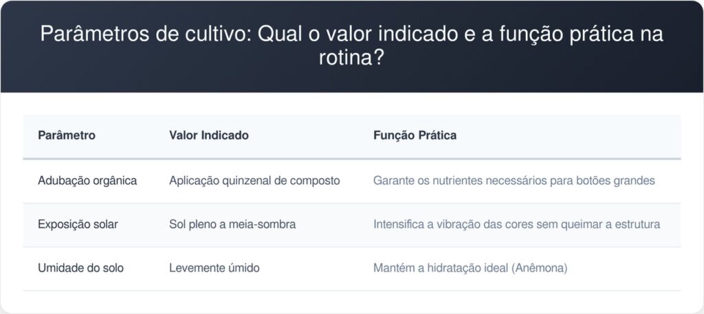 Anemona-tabela-1024x457 Como cortar as flores passadas e otimizar a adubação sem prejudicar a floração no inverno, segundo paisagistas