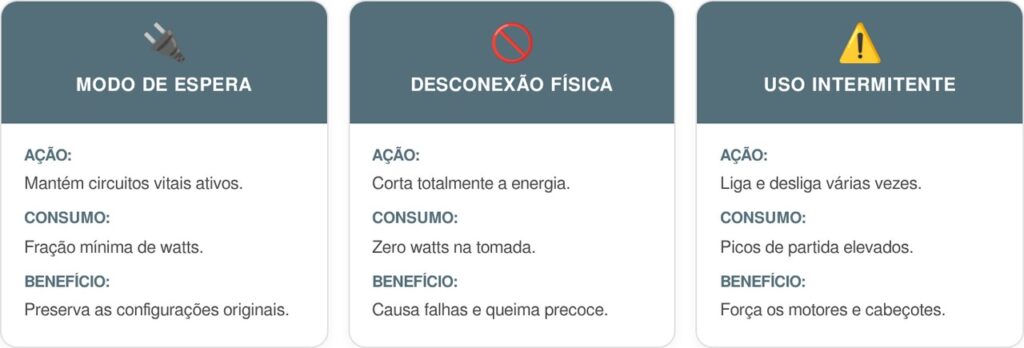 Aparelhos-eletricos-cart-1024x348 Quais aparelhos eletrônicos precisam ficar ligados: três dispositivos que sofrem danos ao serem desligados da tomada