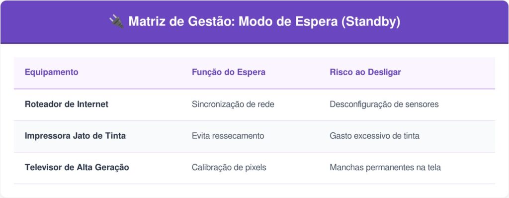 Aparelhos-eletricos-tabela-1024x398 Quais aparelhos eletrônicos precisam ficar ligados: três dispositivos que sofrem danos ao serem desligados da tomada