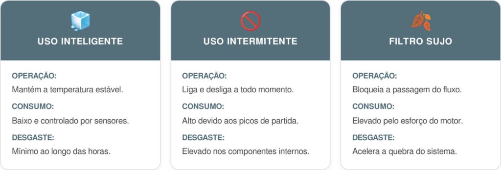 Ar-condicionado-cart-1024x348 O ar-condicionado não deve ser operado na temperatura máxima para aquecer o quarto: esta é a configuração ideal para economizar na conta de luz