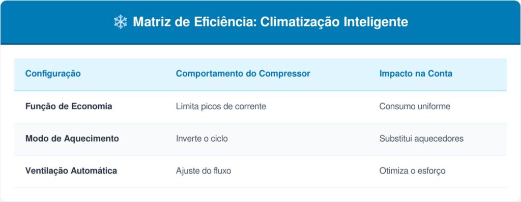 Ar-condicionado-tabela-1024x398 O ar-condicionado não deve ser operado na temperatura máxima para aquecer o quarto: esta é a configuração ideal para economizar na conta de luz